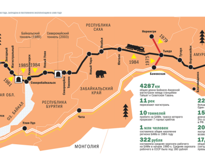 БАМ. Вписанный золотыми буквами в историю страны