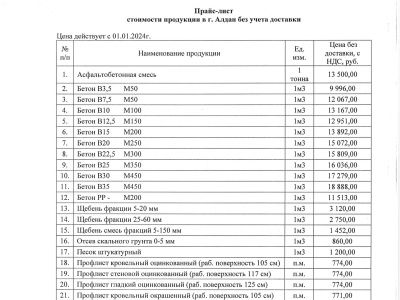 Дорожно-строительные смеси и бетон